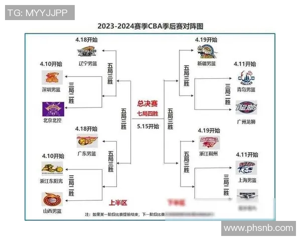 CBA精彩对决广东队与天津队实况回放全程回顾与精彩瞬间分析
